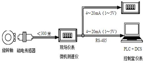 测速传感器的测速传感器概述