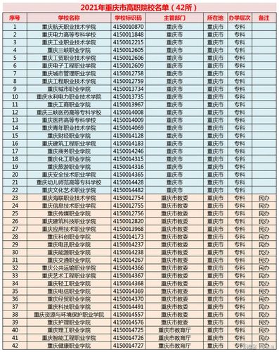 重庆高考总分是多少