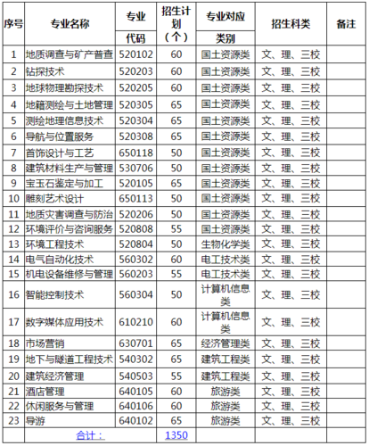 2020年最挣钱的职业是什么？