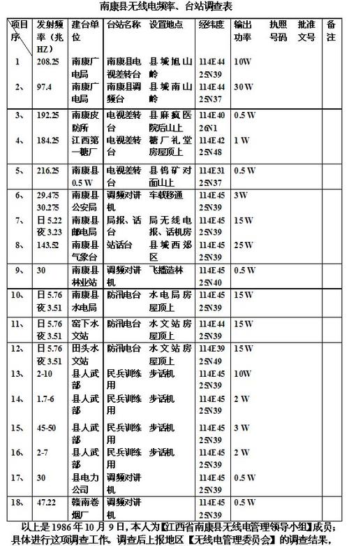 收音机频道列表