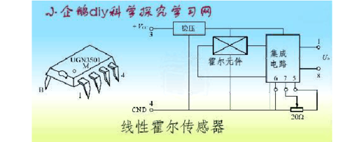 测速传感器的原理是什么啊？