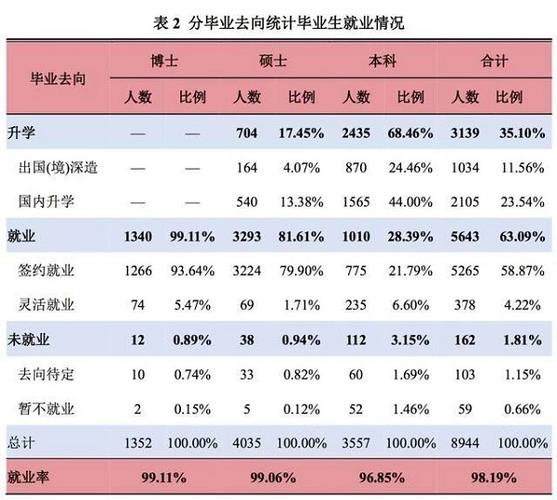 为何很多211大学毕业的研究生，找不到工作？