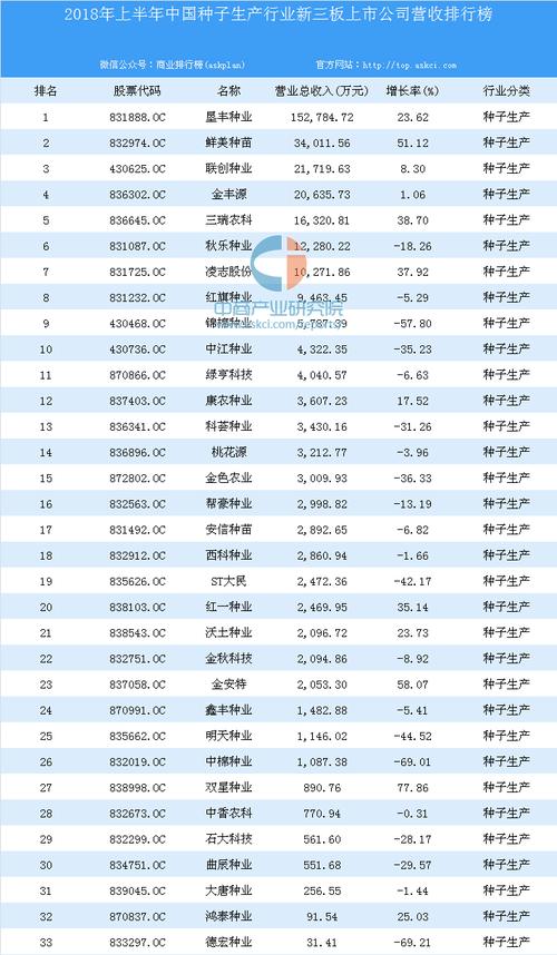 全球种子企业排名