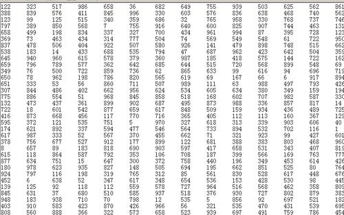 1到500完整数字表有哪些？