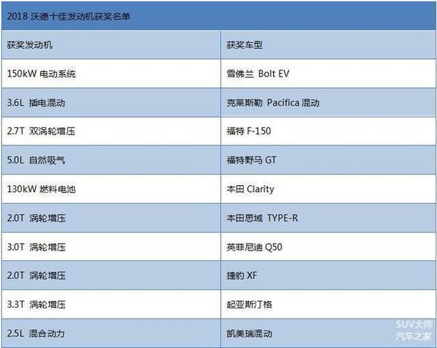 十佳发动机排名