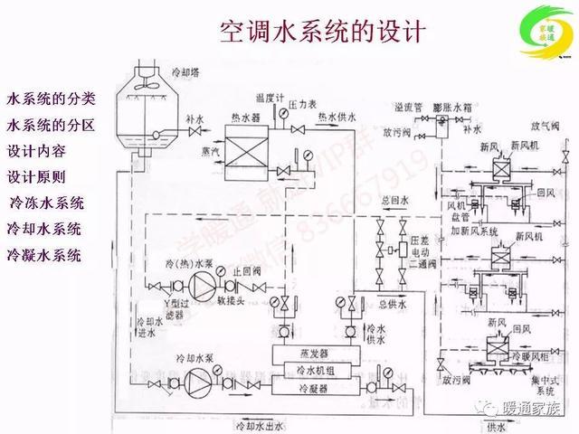 水暖空调怎么使用说明