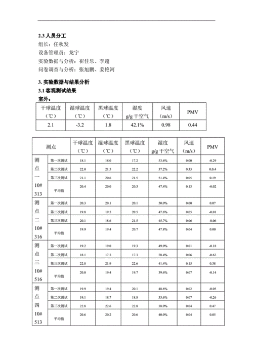 室内外热环境参数的测定实验评价怎么写