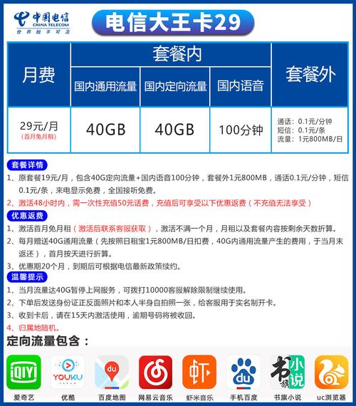 电信大王卡里的定向流量是指哪些app？