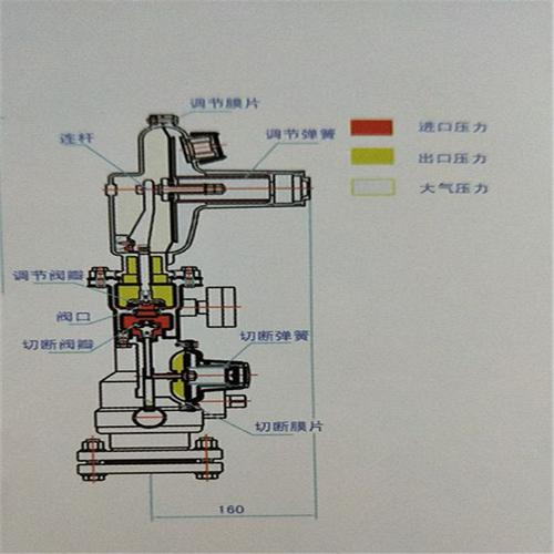 燃气调压器过滤器在什么情况下时要清洗