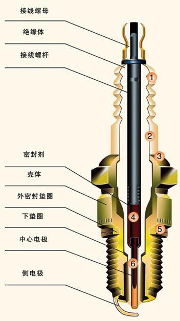 火花塞的作用是什么？