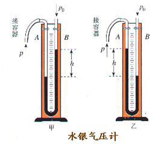 什么是气压计