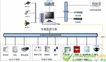 高清监控的概念是什么