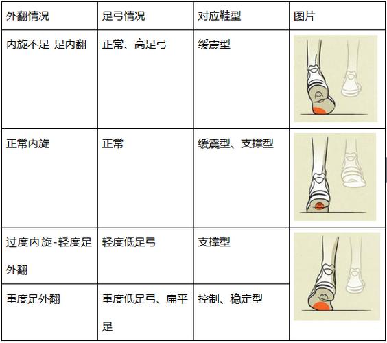 如何正确买鞋