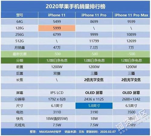 求国产十大手机排名榜，比较推荐的有哪些？