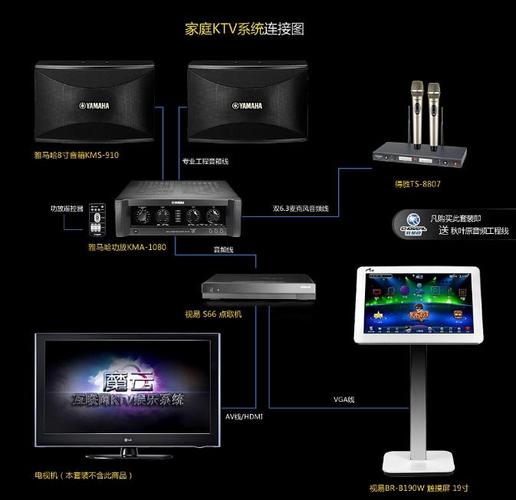 怎样组建一个简单的家庭KTV点歌系统？