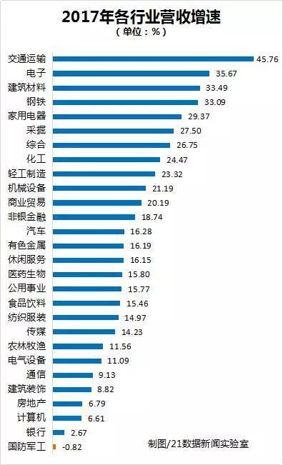 现在什么职业最赚钱