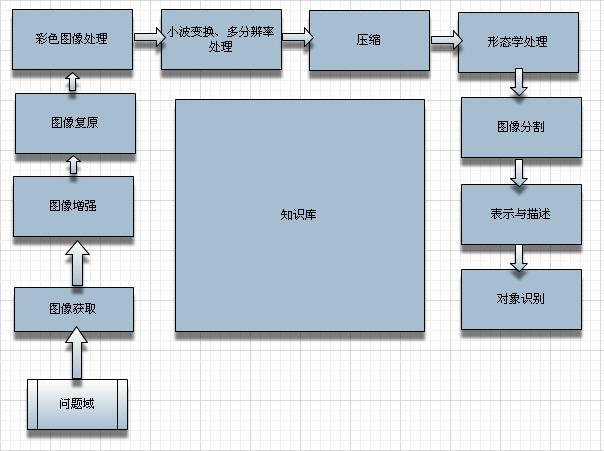 冲印照片的流程