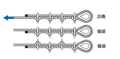 钢丝绳的是什么