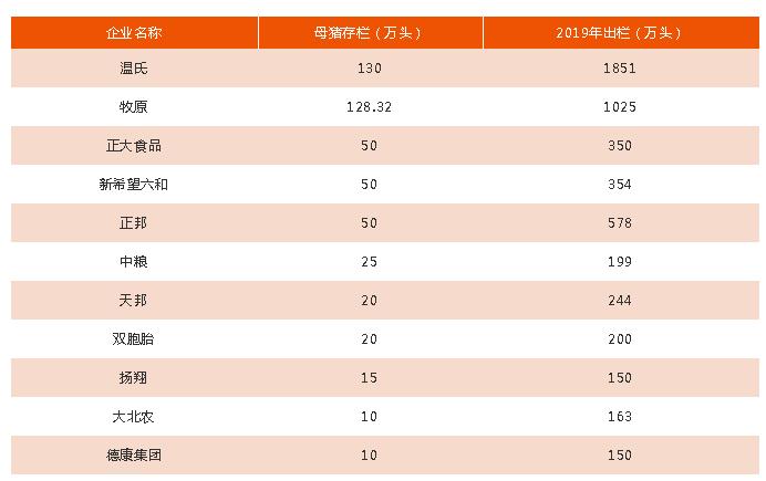 国内养猪十大企业排名？