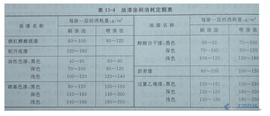 钢结构油漆用量如何计算