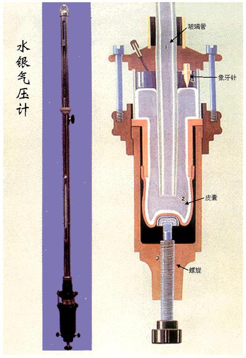 气压计的原理，结构是什么？