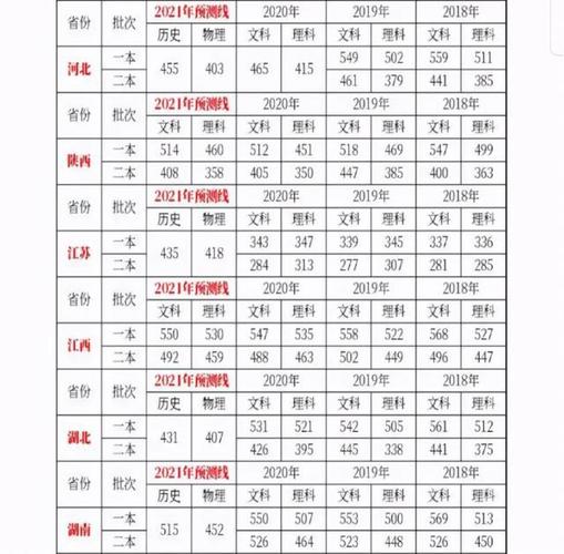 今年各地高考分数线相继出炉了吗？