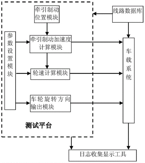 关于汽车测速传感器的工作原理，具体是怎样的？