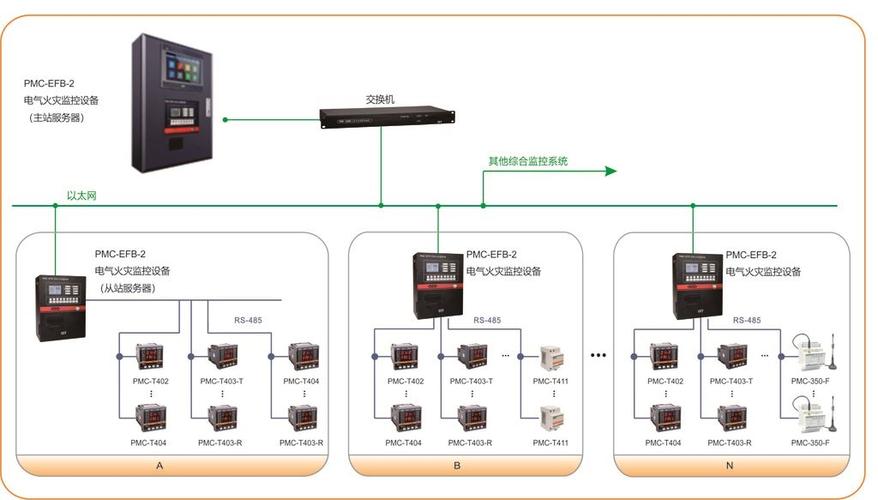 电气火灾监控系统是什么？