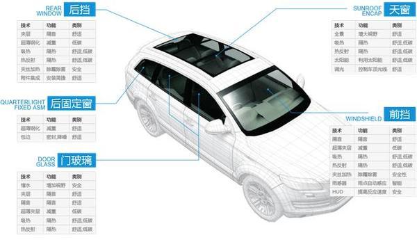 世界十大汽车玻璃排名