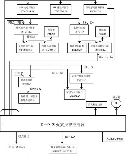 消防自动报警及联动控制系统设备有哪些