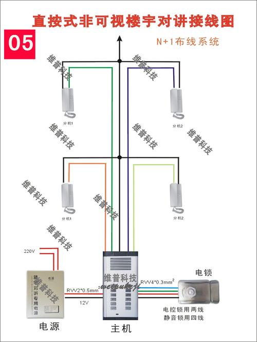 四线的非可视楼宇对讲怎么接线