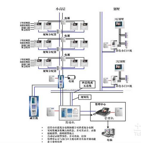 什么是非可视对讲，它的工作原理是什么？