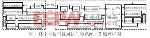 门铃的工作原理是什么？