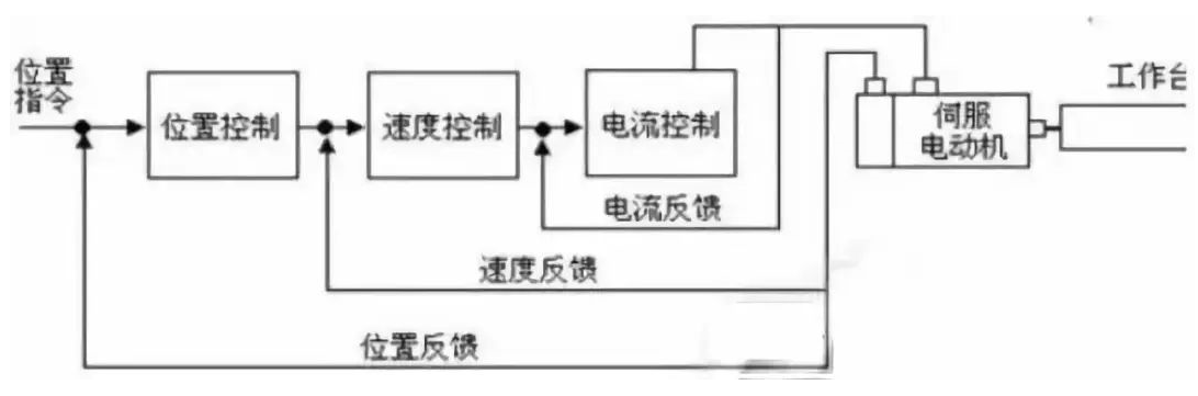 世界上知名的伺服传动系统有哪些，主要包括哪些品牌？