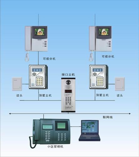 楼宇对讲主要设备全套需要多少钱？