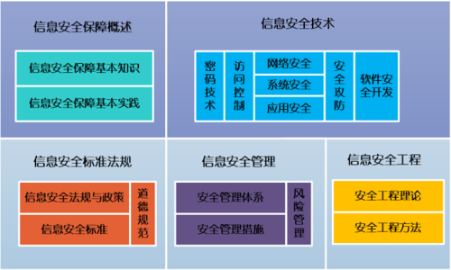 信息安全类产品分几类