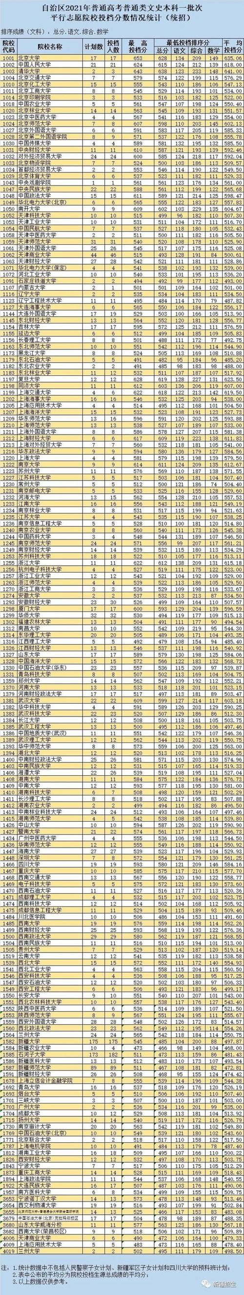 四川多少分能上清华？