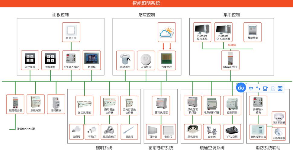 什么是智能照明控制系统？