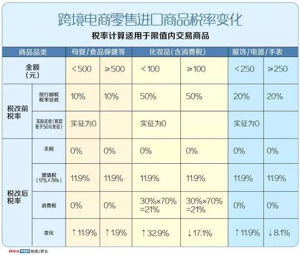 4月8号海淘新政2000以下免关税什么意思？假如我衣服买了1800元就不收税？