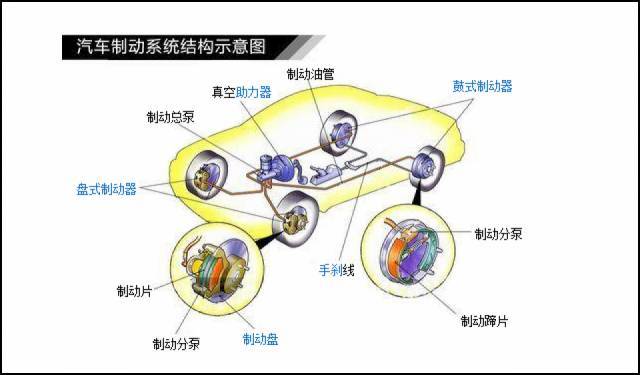 汽车制动系统公司排名是什么？