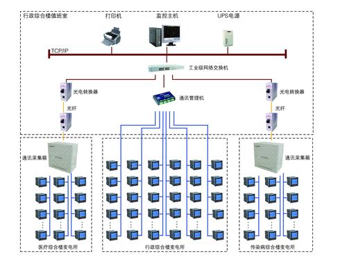 监控器材在固定资产上属于什么设备