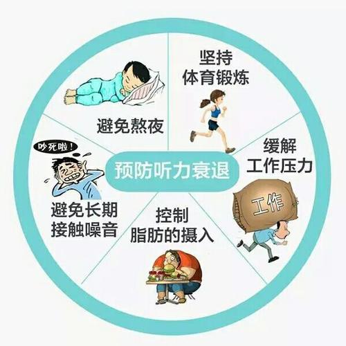 我们应该如何保护听力？