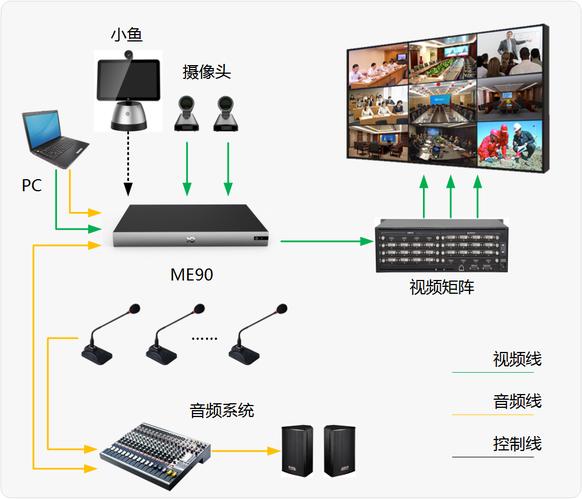 视频会议系统的概念是什么？