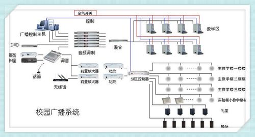 公共广播系统是什么