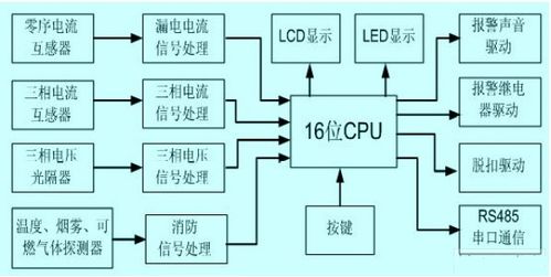 报警探测器的工作原理与工作方式是什么？