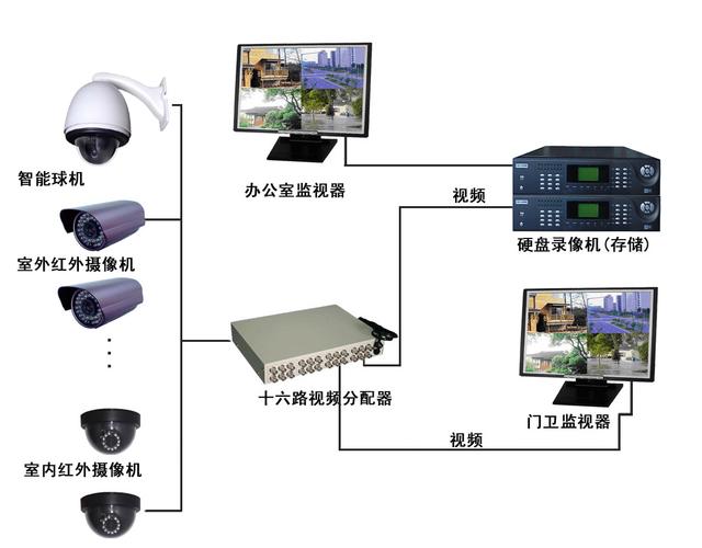 监控系统是什么？