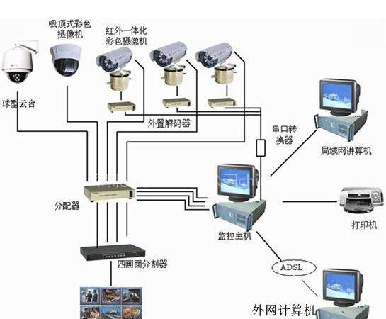 安防设备有哪些？