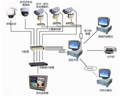 监控系统有哪些设备