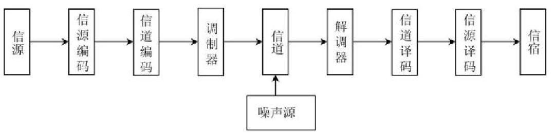 无线通信系统由哪几部分组成，各部分起什么作用？