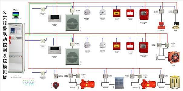 消防报警设备都有哪些